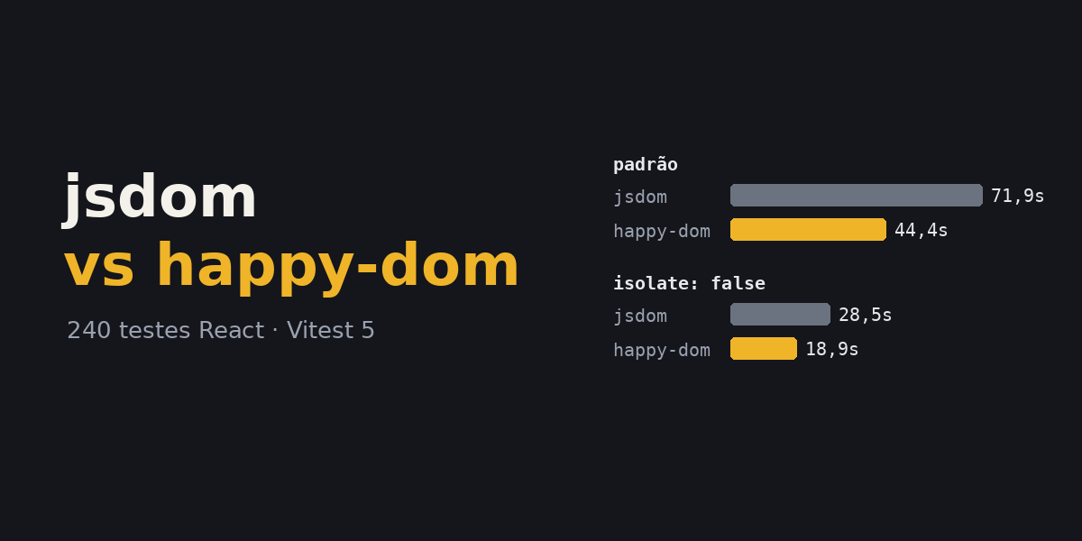 jsdom vs happy-dom
