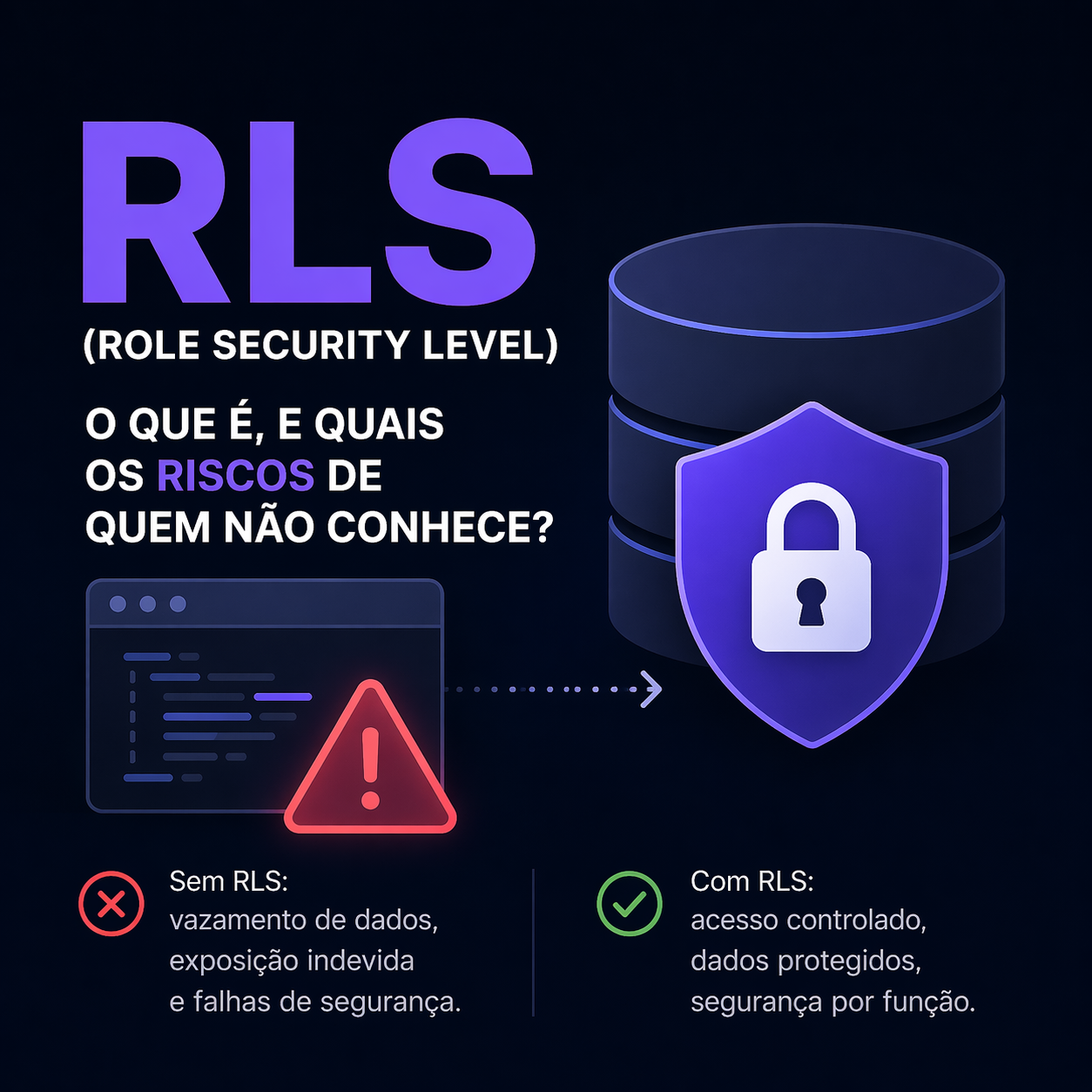 Ilustração representando Row Level Security protegendo dados por linha no banco