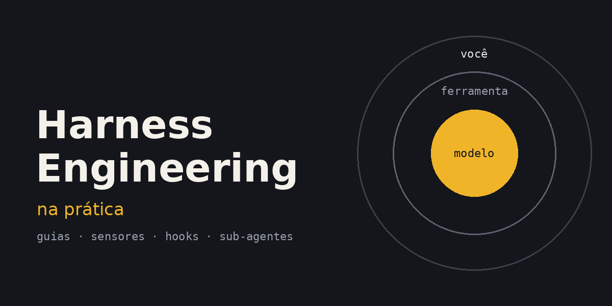 Harness Engineering in practice