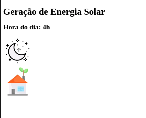 Solar energy generation